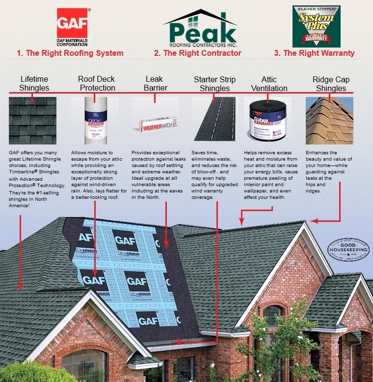 Best Choice Roofing Roofing Services Before And After Photos Page 6