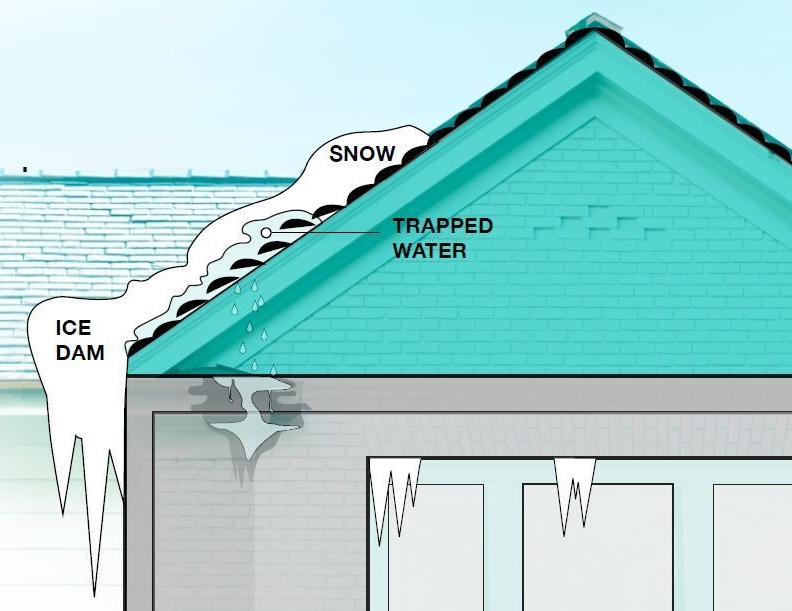 Did Your Home Have Ice Dams After the Recent Snow?